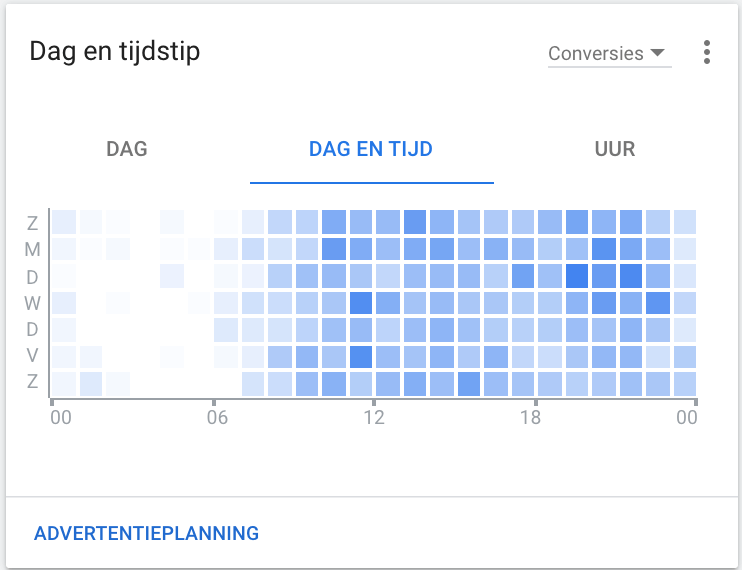 Advertentieplanning Dag & Tijdstip in Overzicht Google Ads