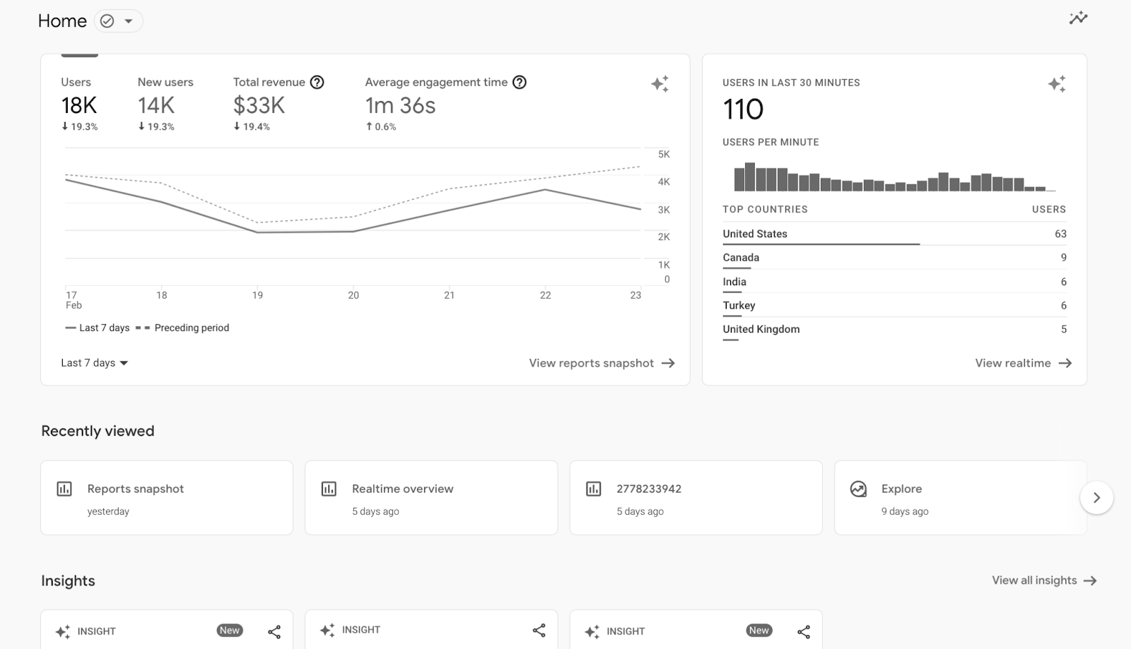 Nieuwe Google Analytics 4 startpagina