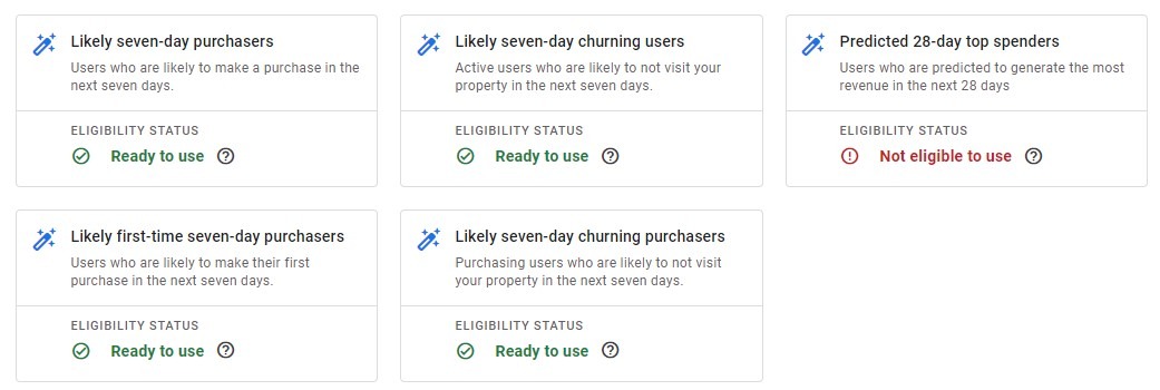 GA4 predictive audiences