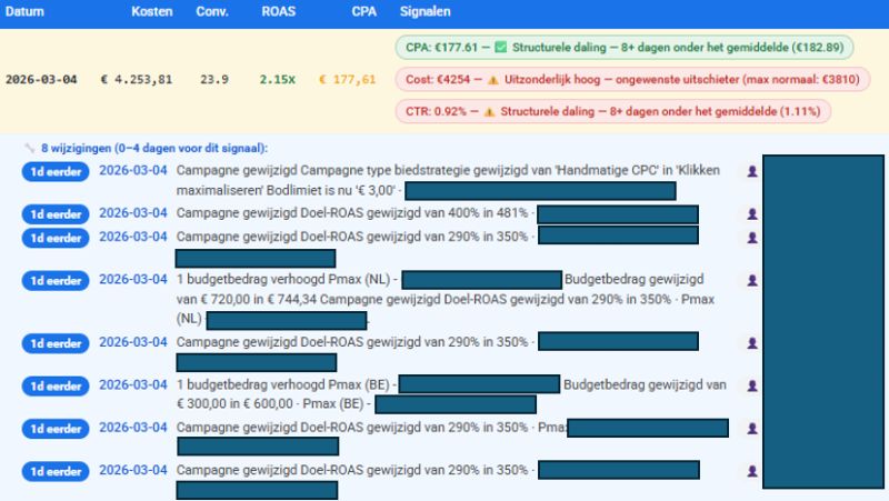 Google Ads en Shopping signaleringen