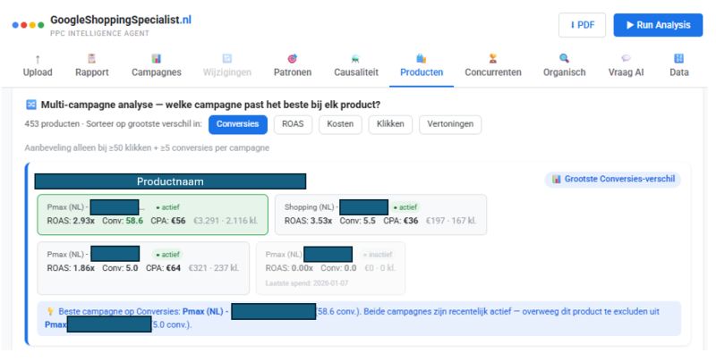 Google Shopping campagne prestatie vergelijkingen